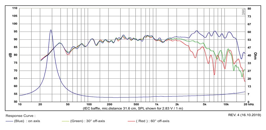 SB Acoustics MW16P-4 manufacturer graph 1