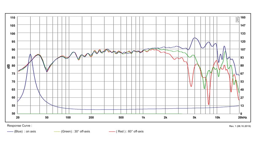 SB Acoustics MW16TX-8 manufacturer graph 1