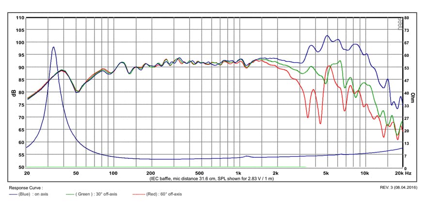 SB Acoustics MW19P-4 manufacturer graph 1
