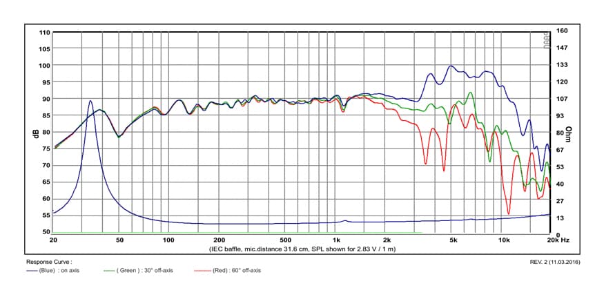 SB Acoustics MW19P-8 manufacturer graph 1