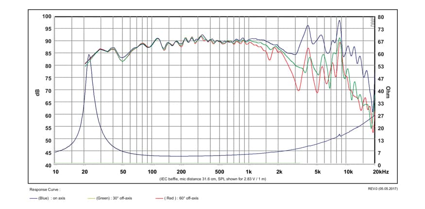 SB Acoustics SB23CACS45-4 manufacturer graph 1
