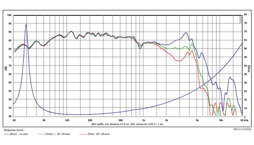 SB Acoustics SB23MFCL45-4 manufacturer graph 1