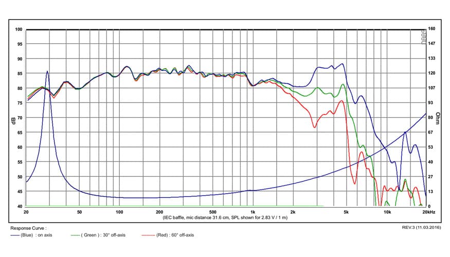 SB Acoustics SB23MFCL45-8 manufacturer graph 1