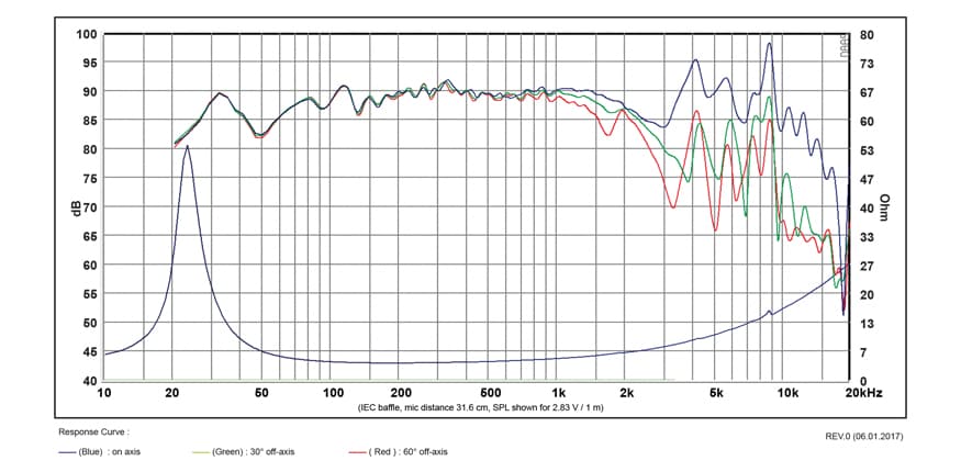 SB Acoustics SB23NACS45-4 manufacturer graph 1