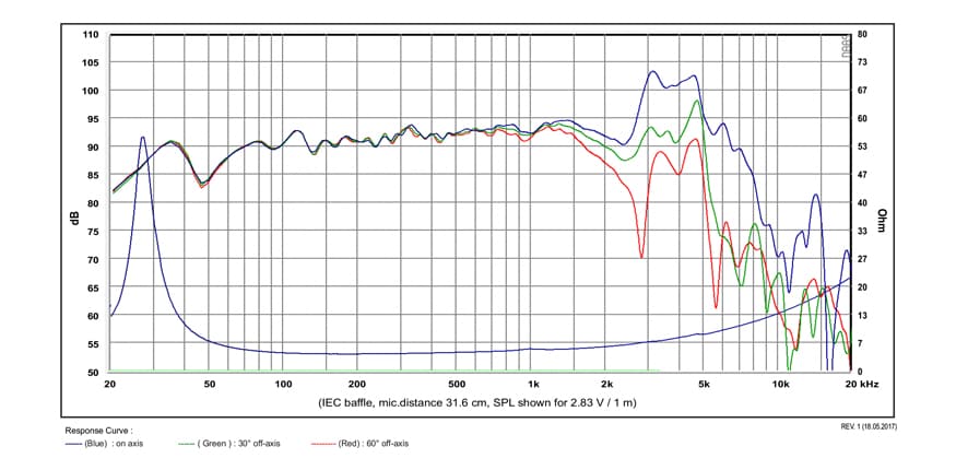 SB Acoustics WO24P-4 manufacturer graph 1