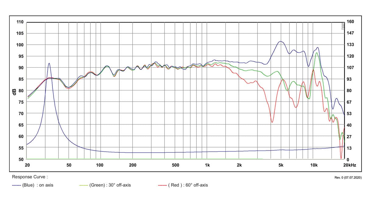 SB Acoustics MW19TX-8 manufacturer graph 1