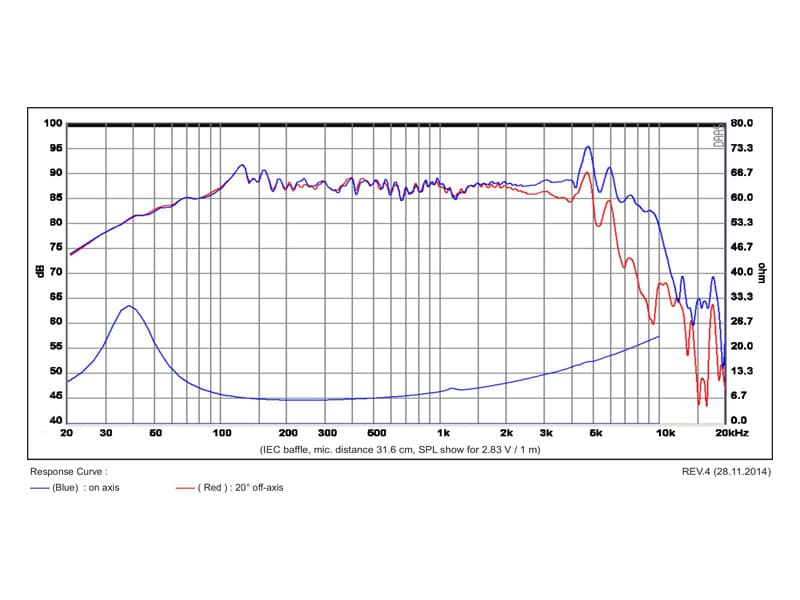 SB Acoustics SB16PFC25-8 manufacturer graph 1