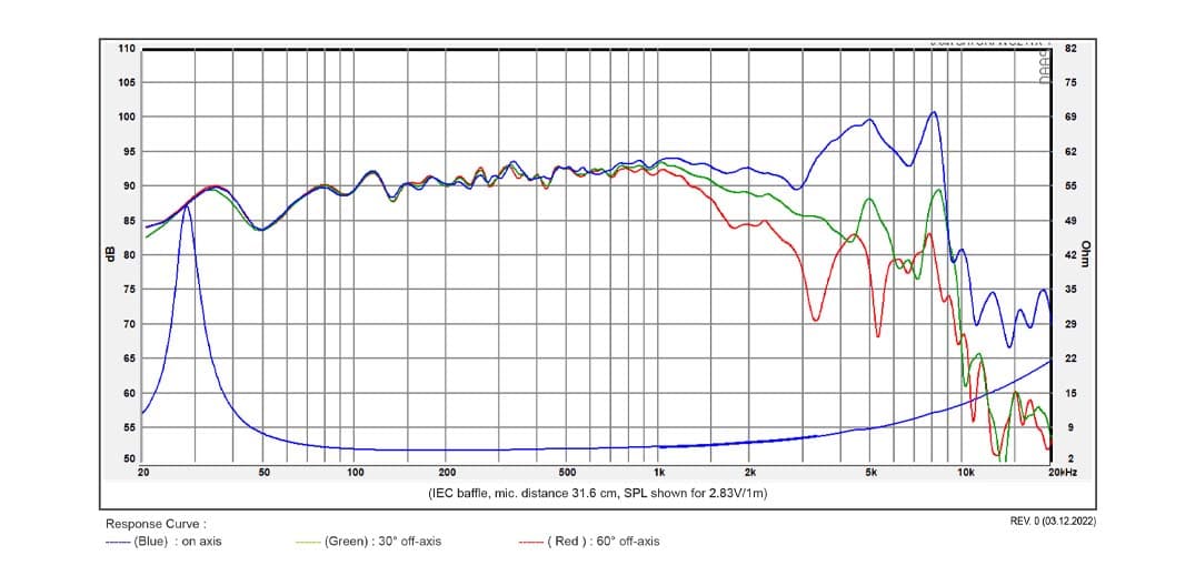 SB Acoustics WO24TX-4 manufacturer graph 1