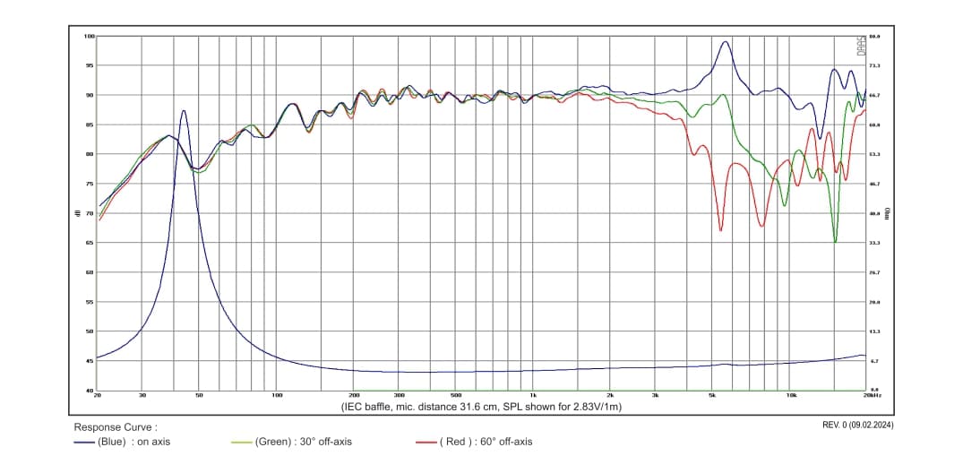 SB Acoustics MR13TX-4 manufacturer graph 1