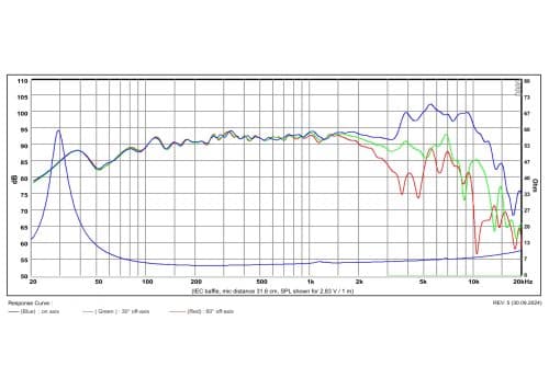 SB Acoustics MW19PNW-4 7 inch 4 ohm loudspeaker driver view 2