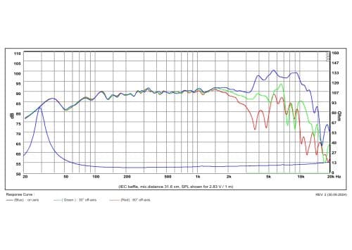 SB Acoustics MW19PNW-8 7 inch 8 ohm loudspeaker driver view 2