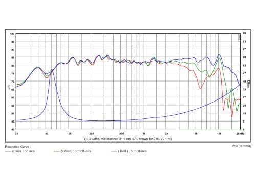SB Acoustics SB12PFCR25-8 response graph 1