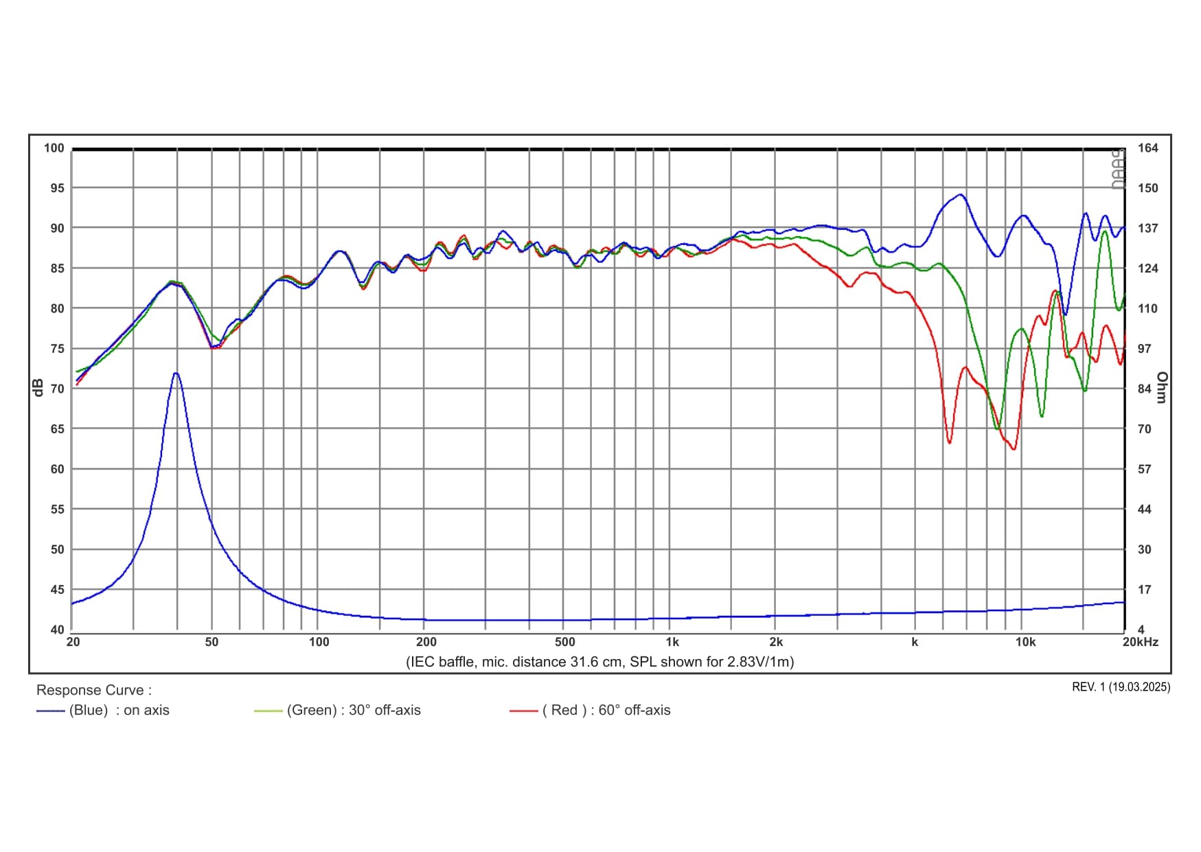 SB Acoustics MW13TX-8 manufacturer graph 1