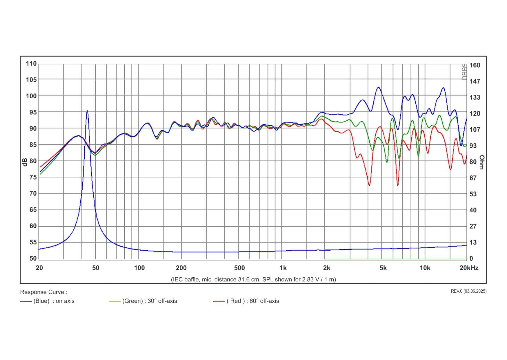 SB Acoustics SB16FRPC25-7 manufacturer graph 1