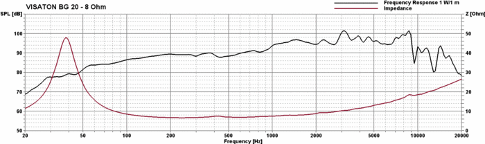 Visaton BG 20 manufacturer graph 1