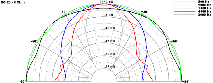 Visaton BG 20 manufacturer graph 2