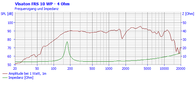 Visaton FRS 10 WP manufacturer graph 1