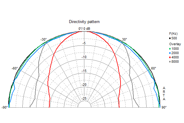 Visaton FRS 10 WP manufacturer graph 2