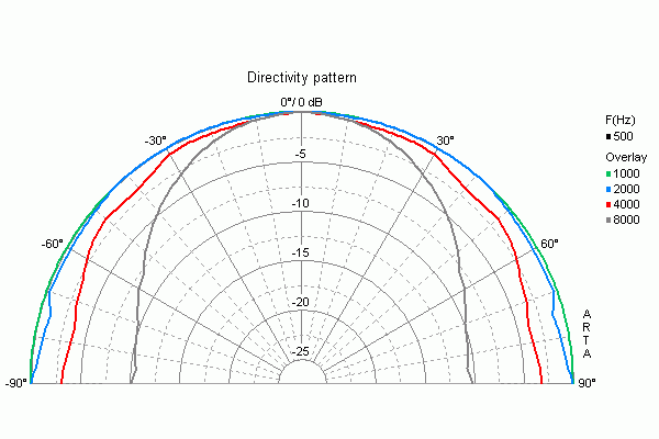 Visaton FRWS 5 manufacturer graph 2