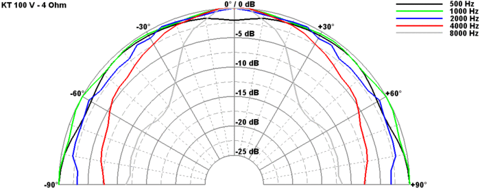 Visaton KT 100 V manufacturer graph 2