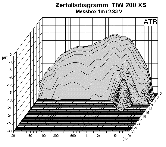 Visaton TIW 200 XS manufacturer graph 3