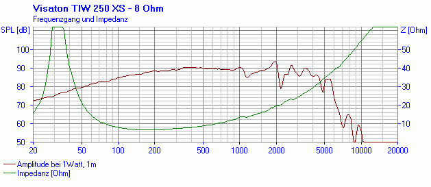 Visaton TIW 250 XS manufacturer graph 1