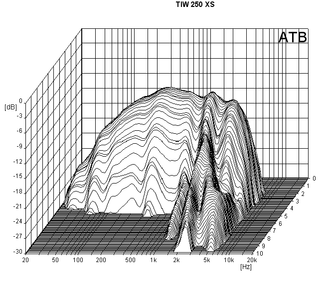 Visaton TIW 250 XS manufacturer graph 2