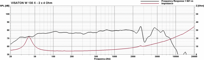 Visaton W 130 X manufacturer graph 1