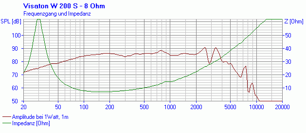 Visaton W 200 S manufacturer graph 1