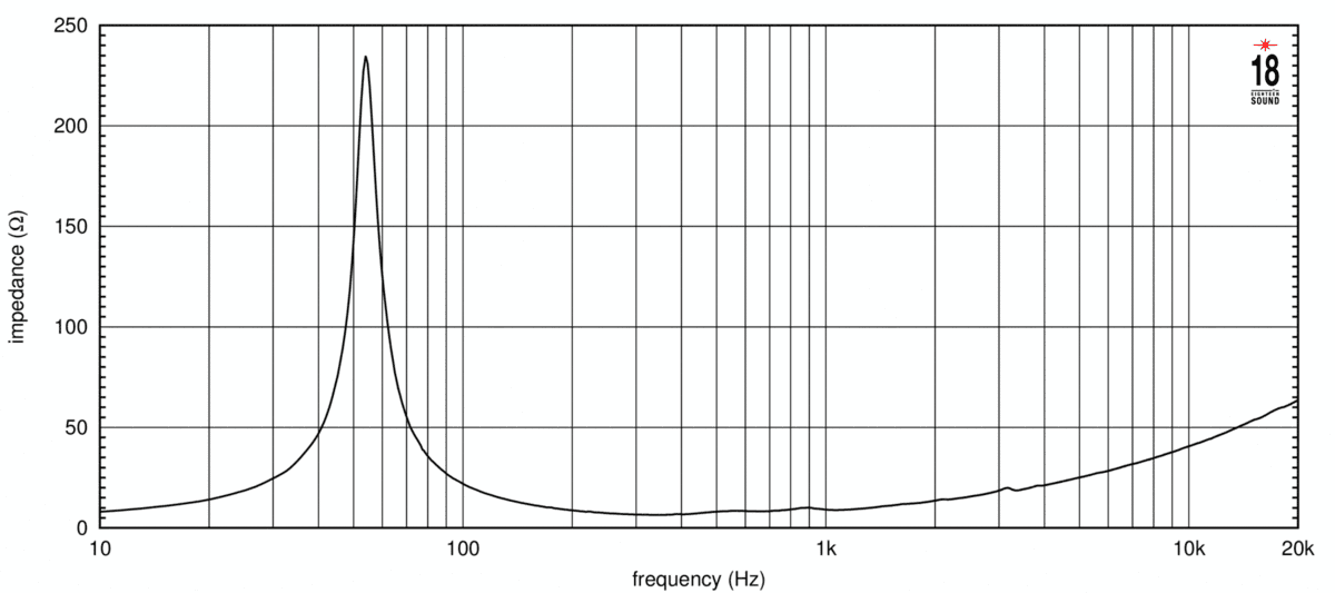 Eighteen Sound 12NMB1000 manufacturer graph 1