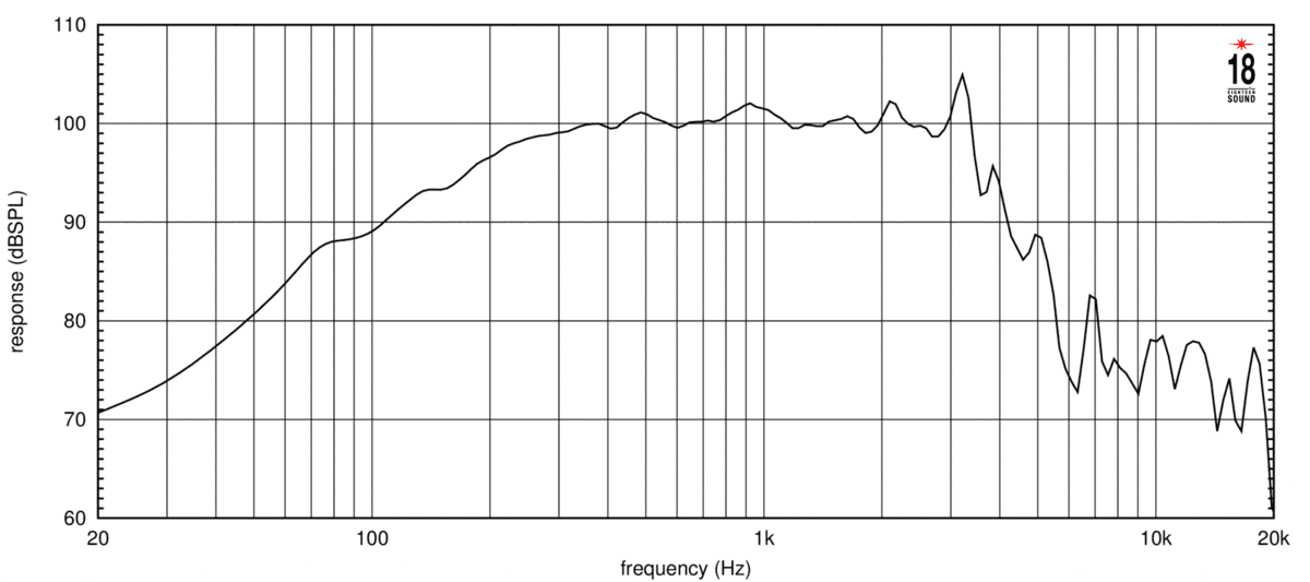 Eighteen Sound 12NMB1000 manufacturer graph 2