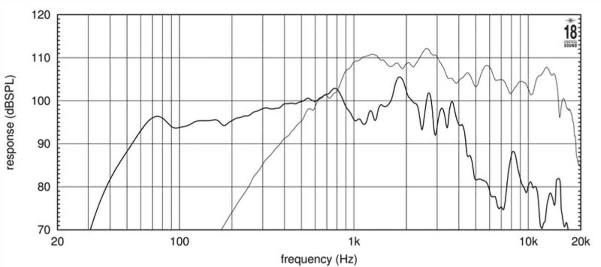 Eighteen Sound 15NCX750H manufacturer graph 3