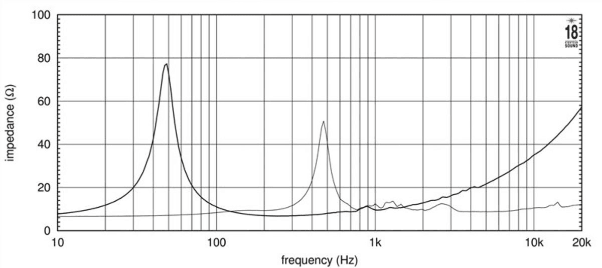 Eighteen Sound 15NCX750H manufacturer graph 4