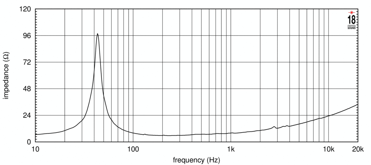 Eighteen Sound 15NTLW3500 manufacturer graph 1