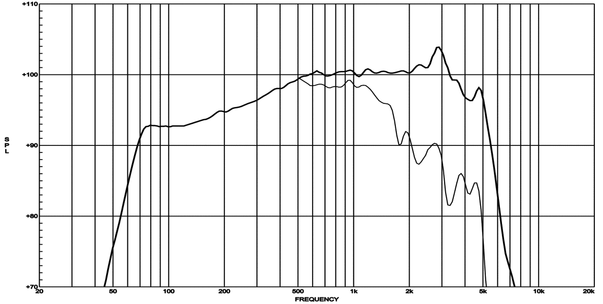 Eighteen Sound 10NMB420 manufacturer graph 2