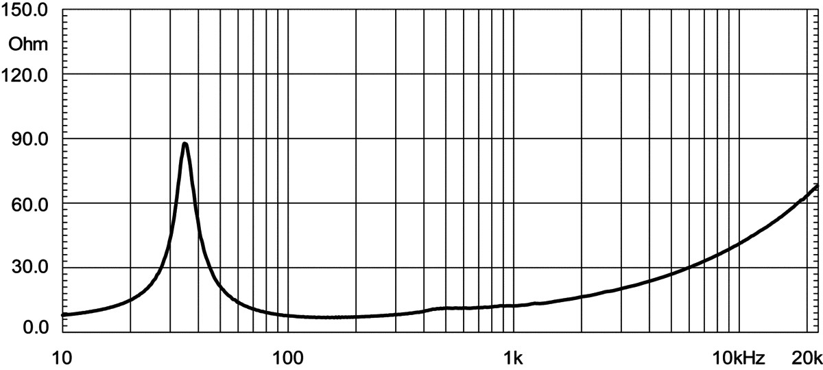 Eighteen Sound 15NLW9500 manufacturer graph 1