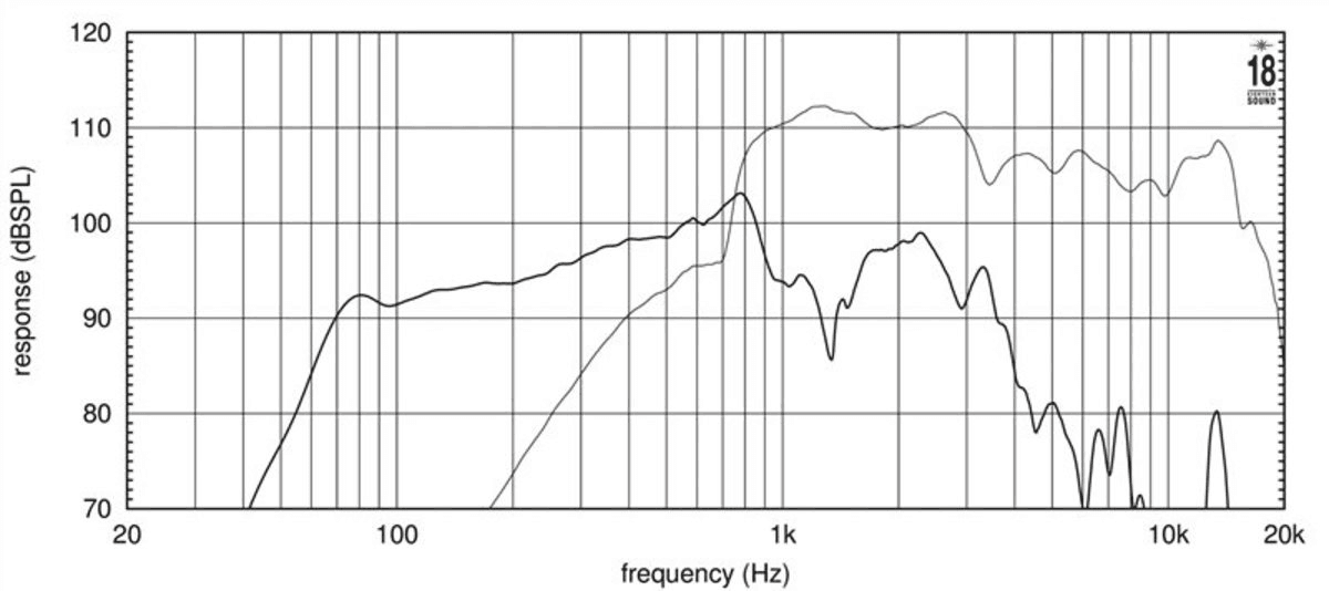 Eighteen Sound 12NCX750H manufacturer graph 3