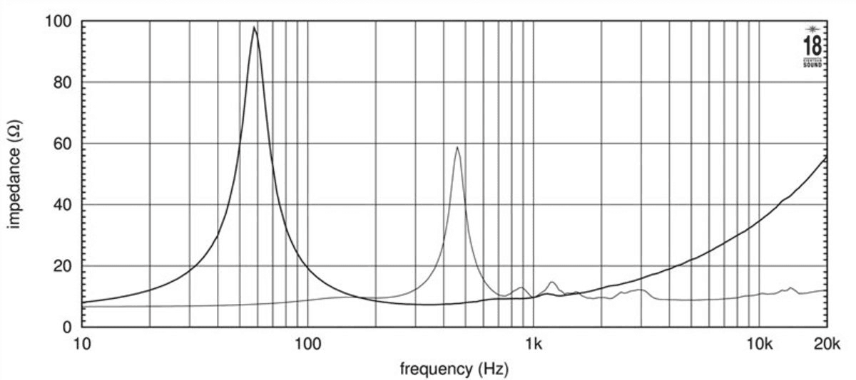 Eighteen Sound 12NCX750H manufacturer graph 4
