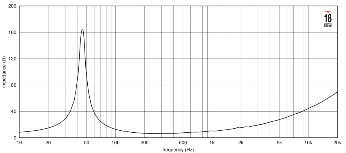 Eighteen Sound 15NMB1000 manufacturer graph 1