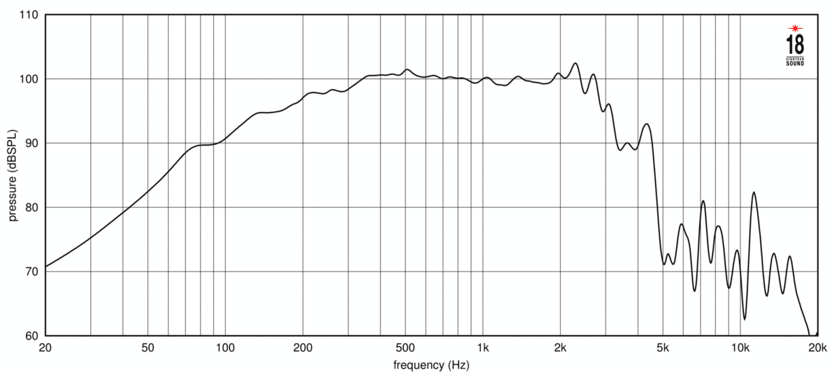 Eighteen Sound 15NMB1000 manufacturer graph 2
