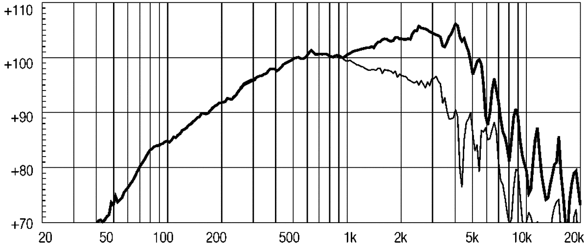 Eighteen Sound 10NDA610 manufacturer graph 1
