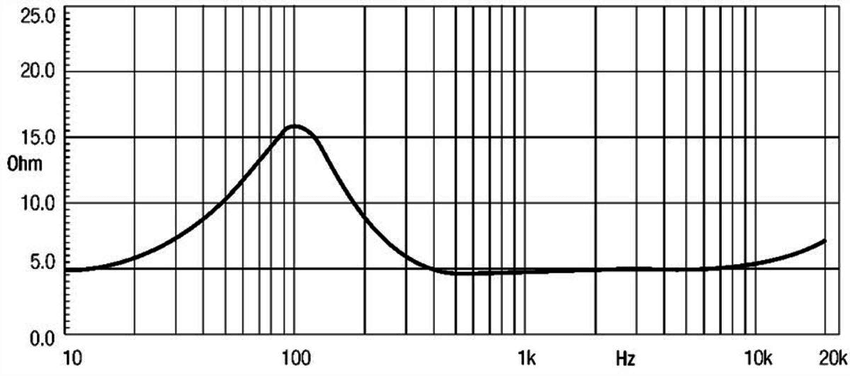 Eighteen Sound 10NDA610 manufacturer graph 2