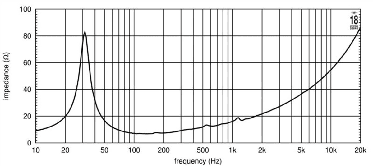 Eighteen Sound 21NTLW5000 manufacturer graph 1