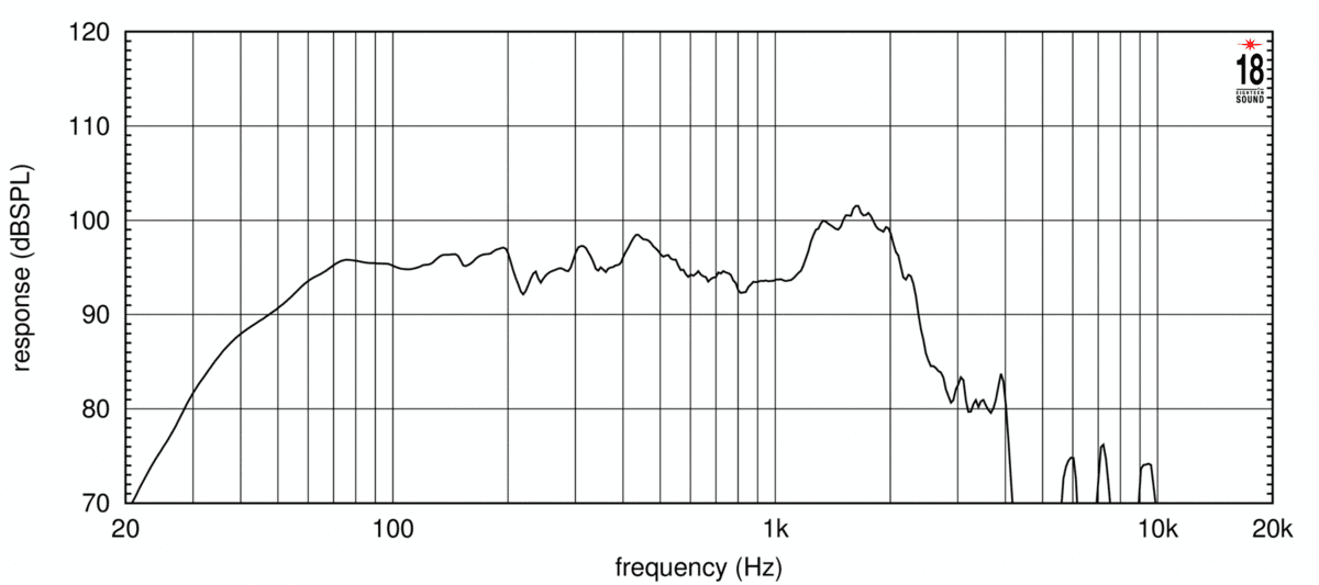Eighteen Sound 18LW2420 manufacturer graph 1