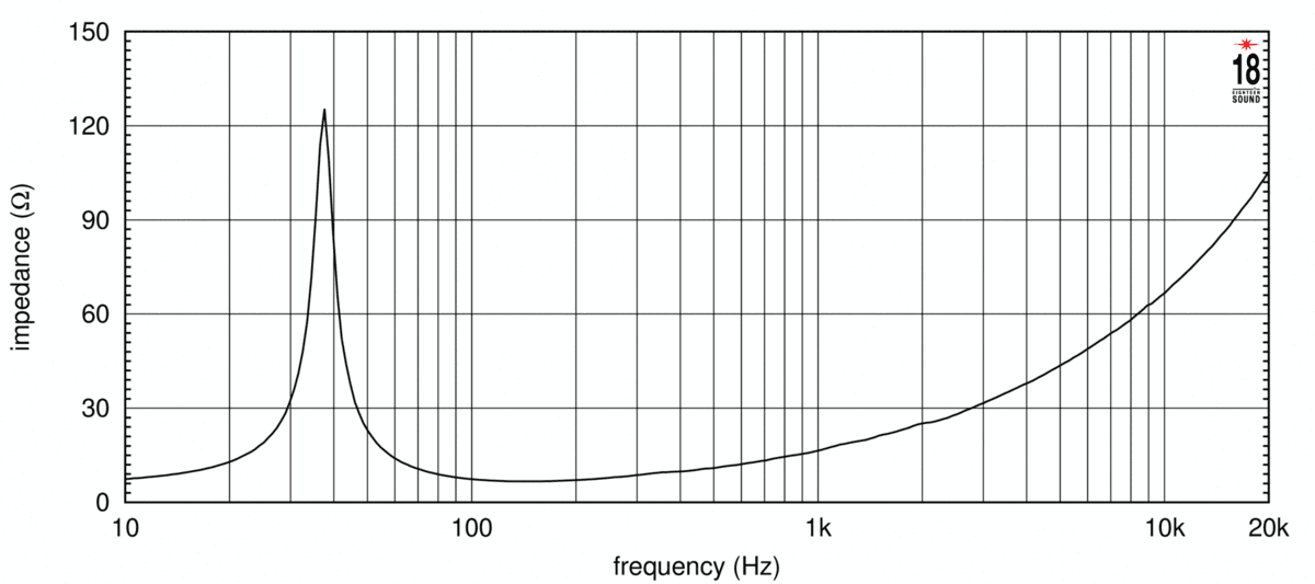 Eighteen Sound 18LW2420 manufacturer graph 2