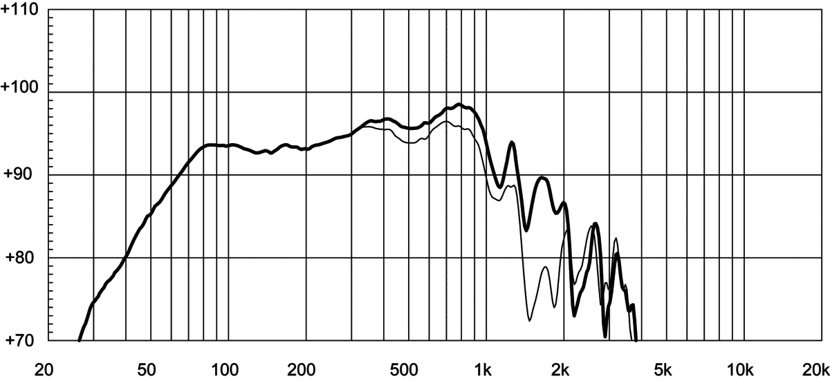 Eighteen Sound 15NLW9500 manufacturer graph 2