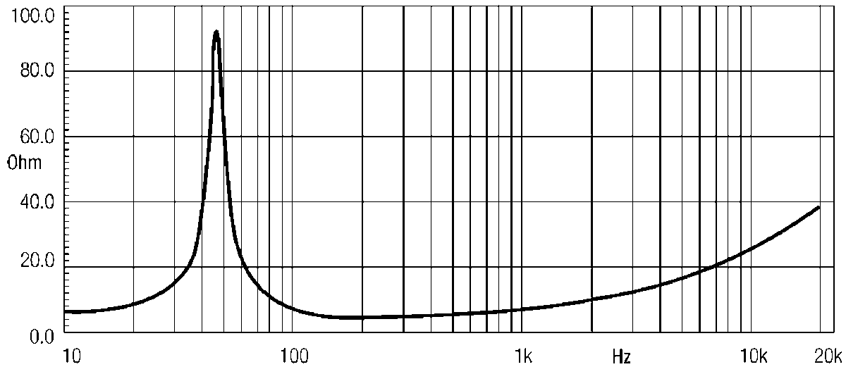Eighteen Sound 15ND730 manufacturer graph 2