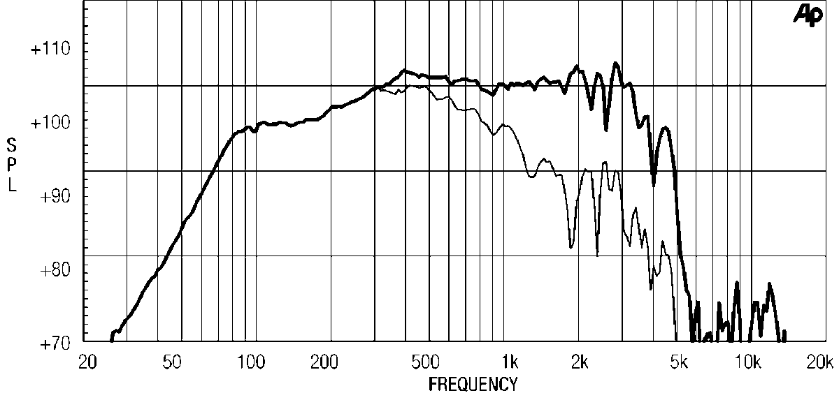 Eighteen Sound 15ND730 manufacturer graph 1