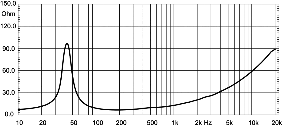Eighteen Sound 15NW530 manufacturer graph 2