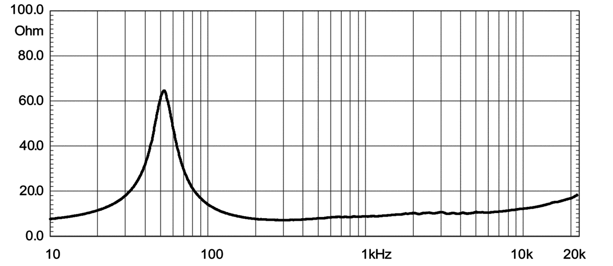 Eighteen Sound 12NMB420 manufacturer graph 2